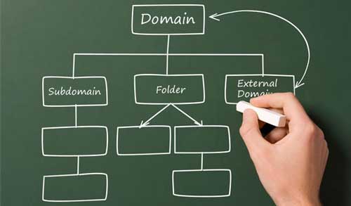 ساب دامین چیست؟ تأثیر subdomain در بهینه سازی سایت چیست؟